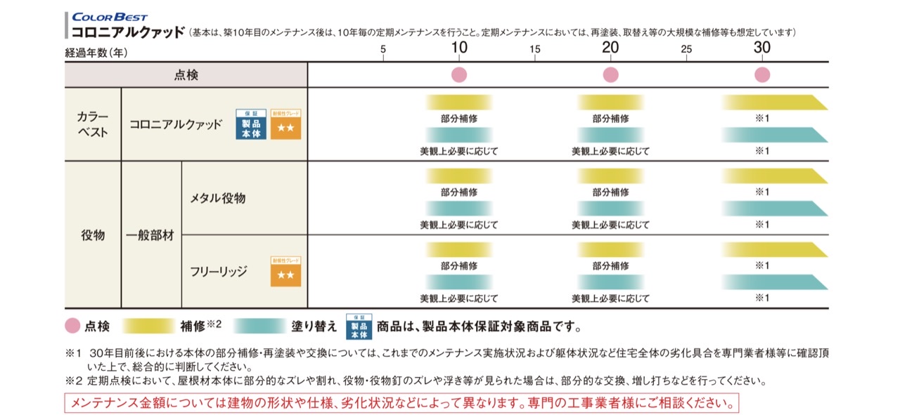 【コロニアルクアッド】【屋根塗装】