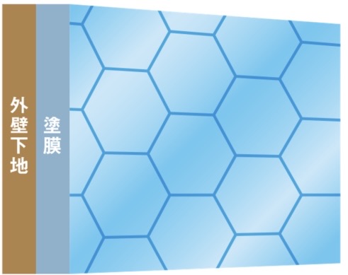 🧸所沢 外壁塗装 なら！機能について💡